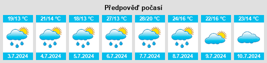 Výhled počasí pro místo Dobre na Slunečno.cz