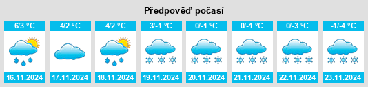 Výhled počasí pro místo Dąbrówno na Slunečno.cz