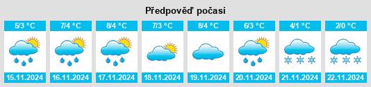 Výhled počasí pro místo Czerwińsk Nad Wisłą na Slunečno.cz