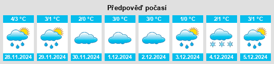 Výhled počasí pro místo Czarnia na Slunečno.cz