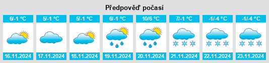 Výhled počasí pro místo Chorkówka na Slunečno.cz