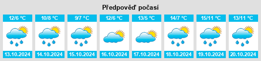 Výhled počasí pro místo Borki na Slunečno.cz