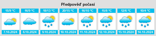 Výhled počasí pro místo Bieliny na Slunečno.cz