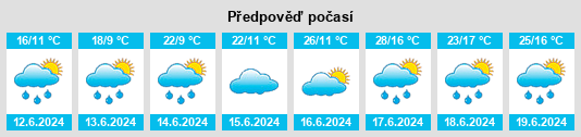Výhled počasí pro místo Besko na Slunečno.cz