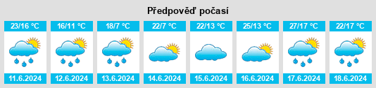 Výhled počasí pro místo Bejsce na Slunečno.cz