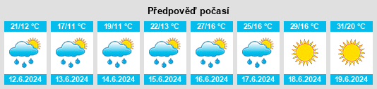 Výhled počasí pro místo Bałtów na Slunečno.cz