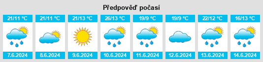Výhled počasí pro místo Babsk na Slunečno.cz