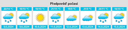 Výhled počasí pro místo Baboszewo na Slunečno.cz