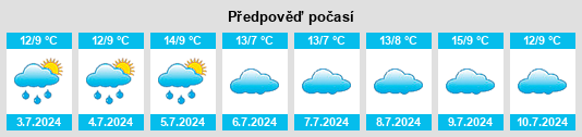 Výhled počasí pro místo Vuonnabahta na Slunečno.cz
