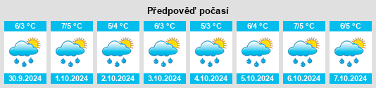 Výhled počasí pro místo Svartnes na Slunečno.cz