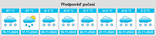 Výhled počasí pro místo Storslett na Slunečno.cz