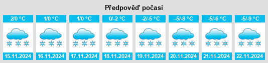 Výhled počasí pro místo Skjervøy na Slunečno.cz