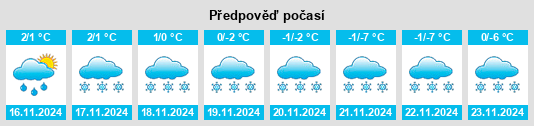 Výhled počasí pro místo Nordkapp na Slunečno.cz