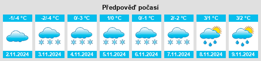 Výhled počasí pro místo Kirkenes na Slunečno.cz