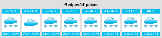 Výhled počasí pro místo Kautokeino na Slunečno.cz