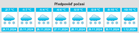 Výhled počasí pro místo Kárášjohka na Slunečno.cz