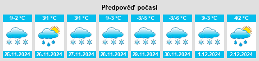 Výhled počasí pro místo Honningsvåg na Slunečno.cz