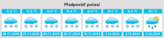 Výhled počasí pro místo Gamvik na Slunečno.cz