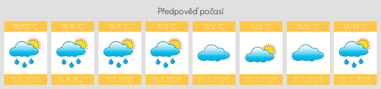 Výhled počasí pro místo Zvečka na Slunečno.cz