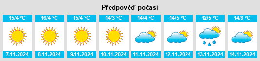 Výhled počasí pro místo Žitorađa na Slunečno.cz