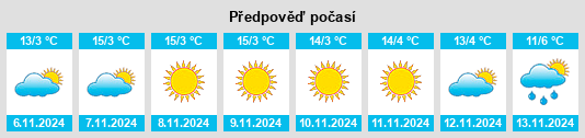 Výhled počasí pro místo Žabari na Slunečno.cz