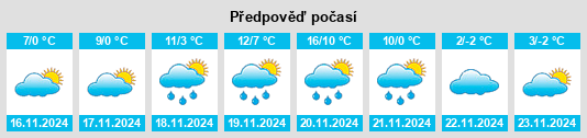 Výhled počasí pro místo Žabalj na Slunečno.cz