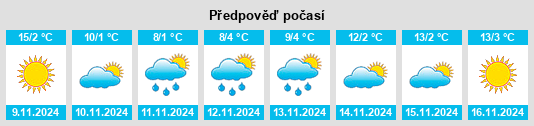 Výhled počasí pro místo Vranjska Banja na Slunečno.cz