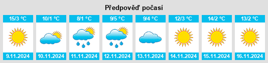 Výhled počasí pro místo Vlasotince na Slunečno.cz