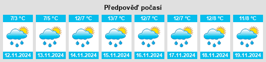 Výhled počasí pro místo Vladimirovo na Slunečno.cz