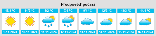 Výhled počasí pro místo Komuna e Vitisë na Slunečno.cz