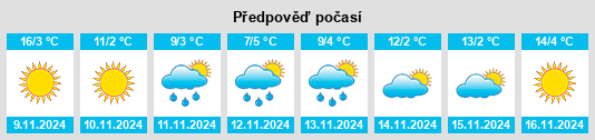 Výhled počasí pro místo Vinica na Slunečno.cz