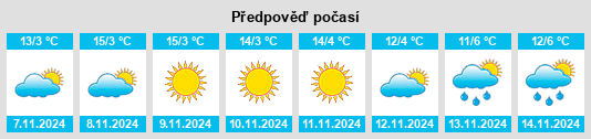 Výhled počasí pro místo Veliko Središte na Slunečno.cz