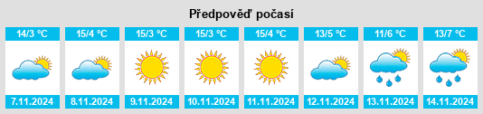 Výhled počasí pro místo Veliko Gradište na Slunečno.cz