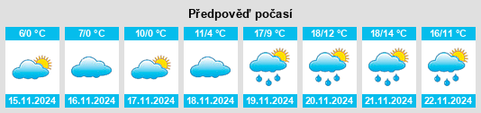 Výhled počasí pro místo Velika Moštanica na Slunečno.cz