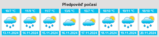 Výhled počasí pro místo Valandovo na Slunečno.cz