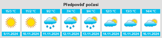 Výhled počasí pro místo Vaksince na Slunečno.cz