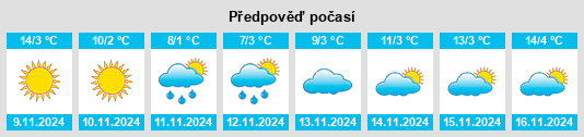 Výhled počasí pro místo Komuna e Ferizajt na Slunečno.cz