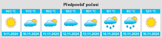 Výhled počasí pro místo Ferizaj na Slunečno.cz