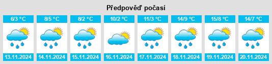 Výhled počasí pro místo Tuin na Slunečno.cz