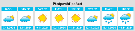 Výhled počasí pro místo Topola na Slunečno.cz