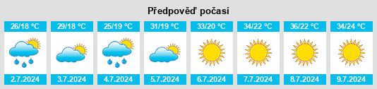 Výhled počasí pro místo Veles na Slunečno.cz