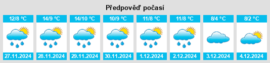 Výhled počasí pro místo Svilajnac na Slunečno.cz