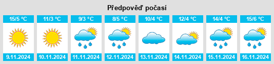 Výhled počasí pro místo Komuna e Thërandës na Slunečno.cz