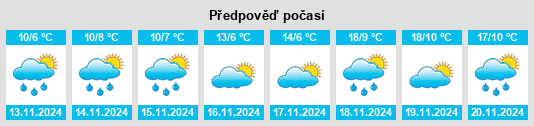 Výhled počasí pro místo Sušica na Slunečno.cz