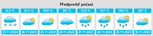 Výhled počasí pro místo Stubline na Slunečno.cz