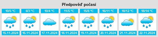 Výhled počasí pro místo Struga na Slunečno.cz