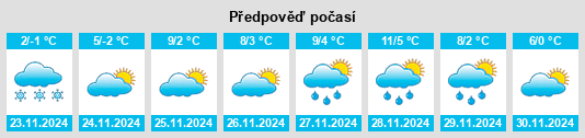 Výhled počasí pro místo Stajićevo na Slunečno.cz