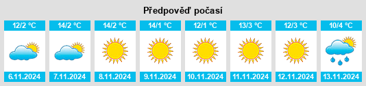 Výhled počasí pro místo Central Serbia na Slunečno.cz