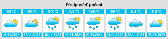 Výhled počasí pro místo Senta na Slunečno.cz