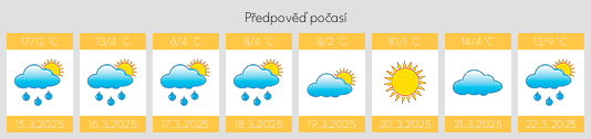 Výhled počasí pro místo Sajan na Slunečno.cz